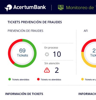 Acertum Bank