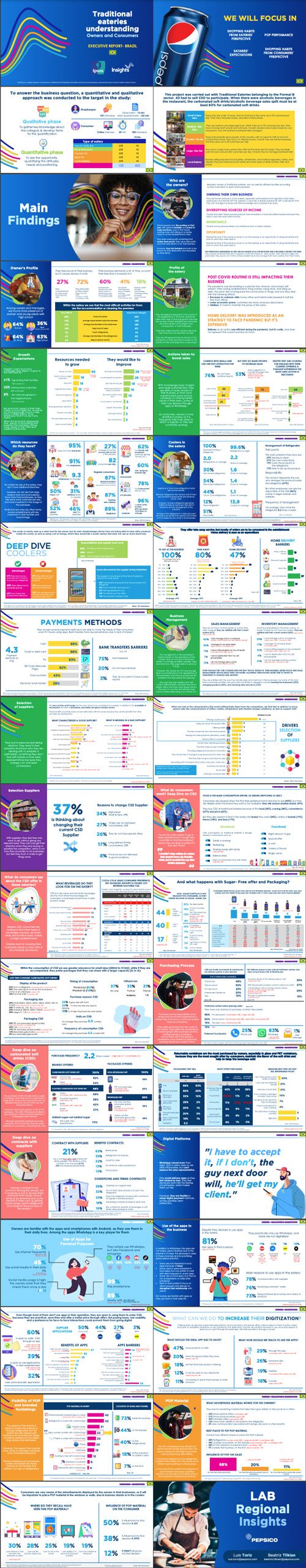 Pepsico Deck