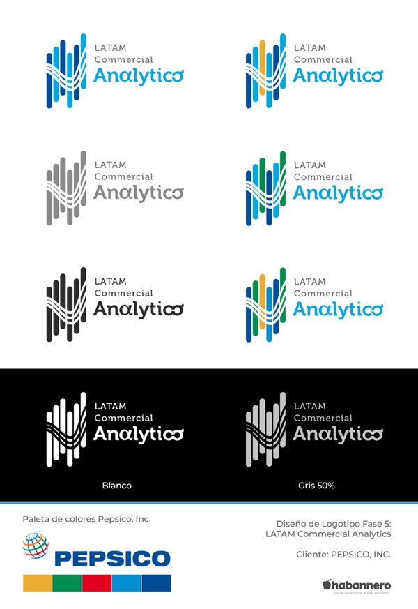 Pepsico Analytics