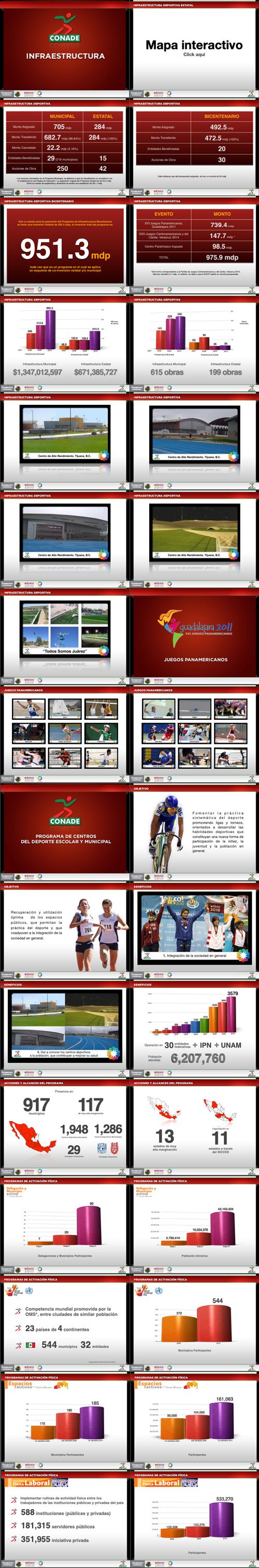 CONADE