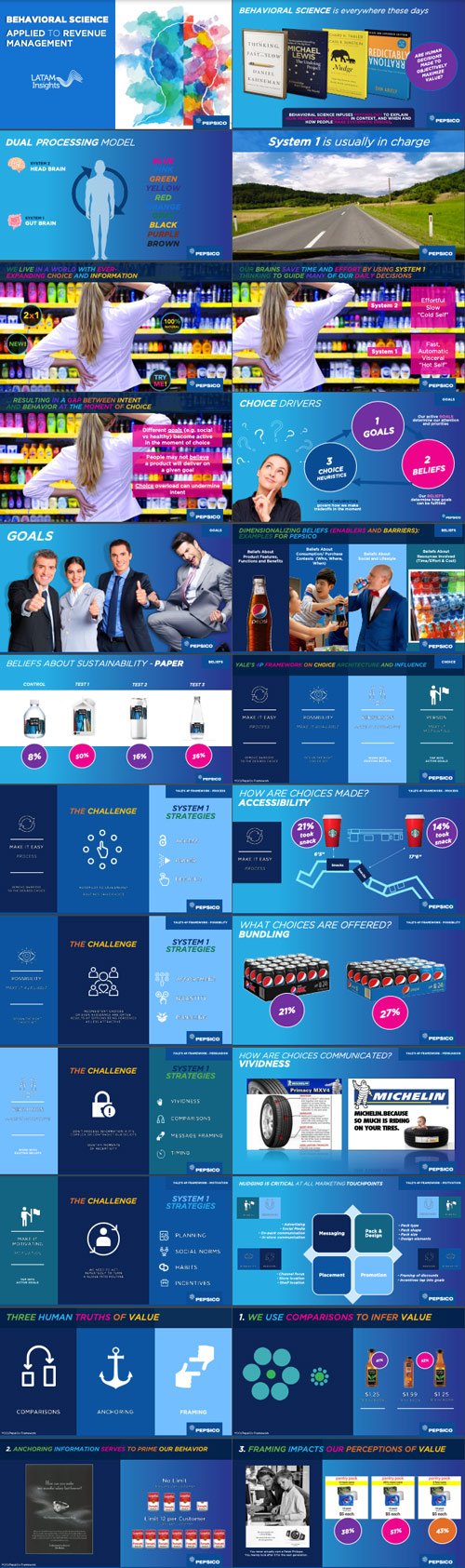 Pepsico Behavioral